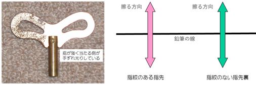 ゼンマイ時計