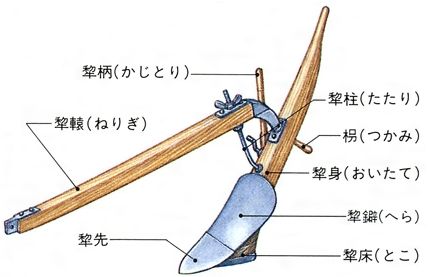 犂