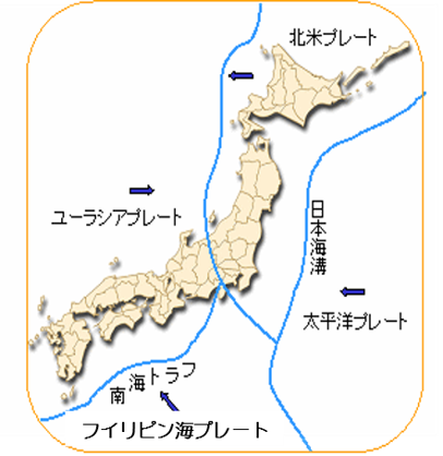 プレート