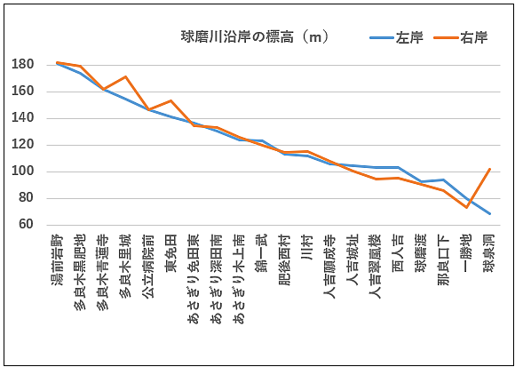 標高