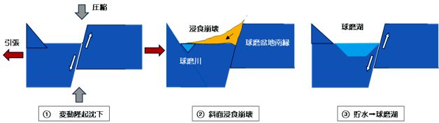 球磨盆地